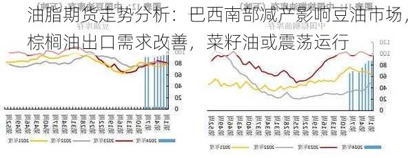 油脂期货走势分析：巴西南部减产影响豆油市场，棕榈油出口需求改善，菜籽油或震荡运行