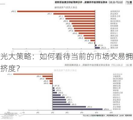 光大策略：如何看待当前的市场交易拥挤度？