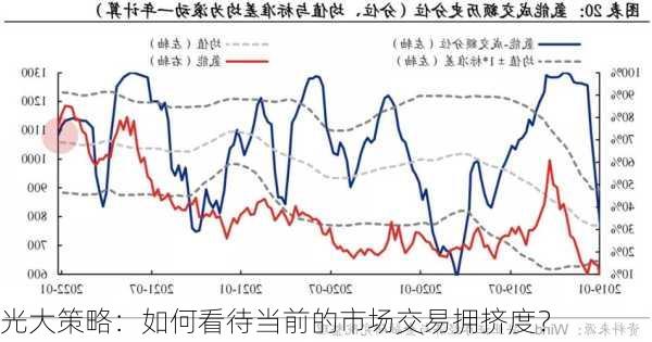 光大策略：如何看待当前的市场交易拥挤度？