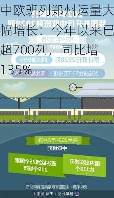 中欧班列郑州运量大幅增长：今年以来已超700列，同比增135%