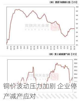 铜价波动压力加剧 企业停产减产应对