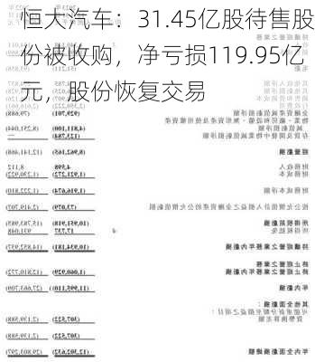 恒大汽车：31.45亿股待售股份被收购，净亏损119.95亿元，股份恢复交易