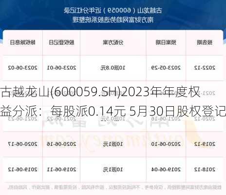 古越龙山(600059.SH)2023年年度权益分派：每股派0.14元 5月30日股权登记