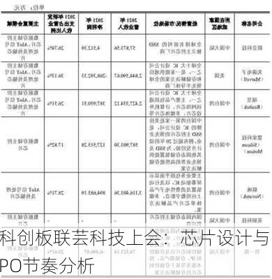 科创板联芸科技上会：芯片设计与IPO节奏分析