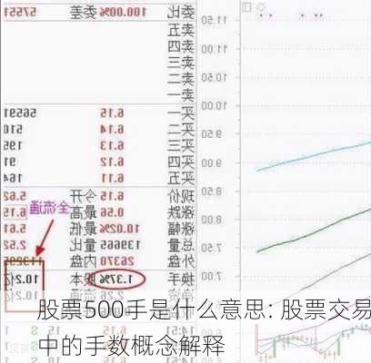 股票500手是什么意思: 股票交易中的手数概念解释