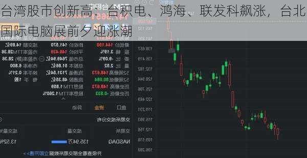 台湾股市创新高：台积电、鸿海、联发科飙涨，台北国际电脑展前夕迎涨潮