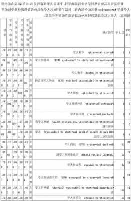 世界大学数学专业qs排名