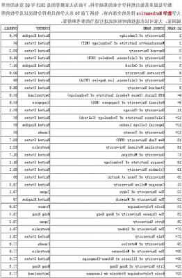 世界大学数学专业qs排名