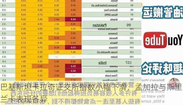 巴基斯坦卡拉奇证交所指数小幅下滑，孟加拉与斯里兰卡表现各异