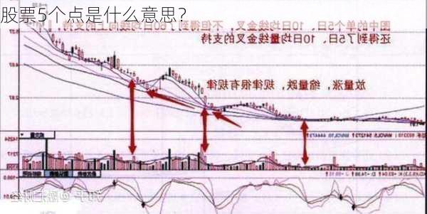 股票5个点是什么意思？