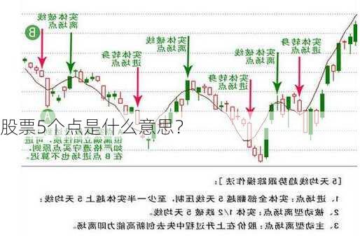 股票5个点是什么意思？