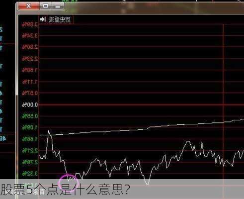 股票5个点是什么意思？