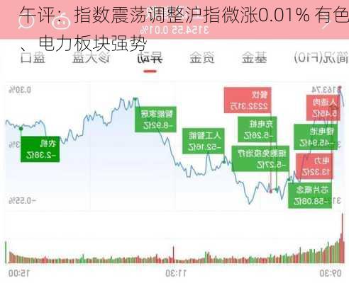 午评：指数震荡调整沪指微涨0.01% 有色、电力板块强势