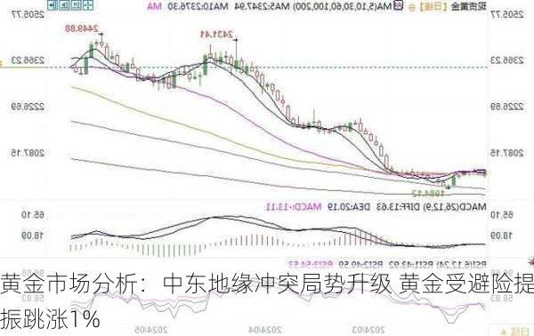 黄金市场分析：中东地缘冲突局势升级 黄金受避险提振跳涨1%