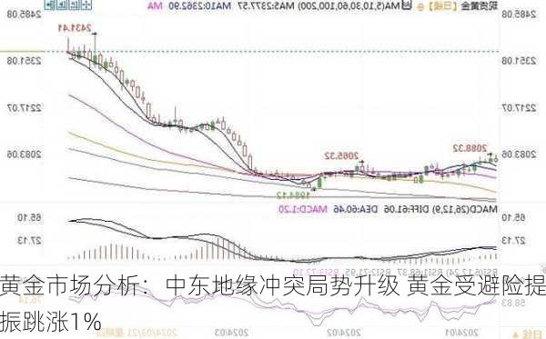 黄金市场分析：中东地缘冲突局势升级 黄金受避险提振跳涨1%