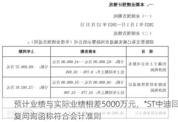 预计业绩与实际业绩相差5000万元，*ST中迪回复问询函称符合会计准则