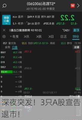 深夜突发！3只A股宣告退市！