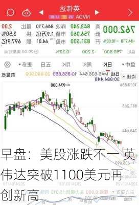 早盘：美股涨跌不一 英伟达突破1100美元再创新高