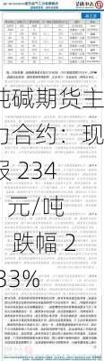 纯碱期货主力合约：现报 2347 元/吨，跌幅 2.33%