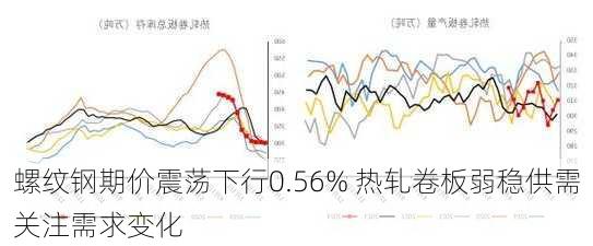 螺纹钢期价震荡下行0.56% 热轧卷板弱稳供需关注需求变化