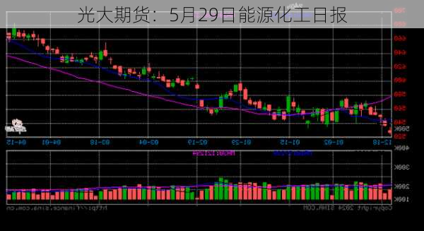 光大期货：5月29日能源化工日报