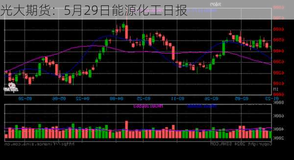 光大期货：5月29日能源化工日报