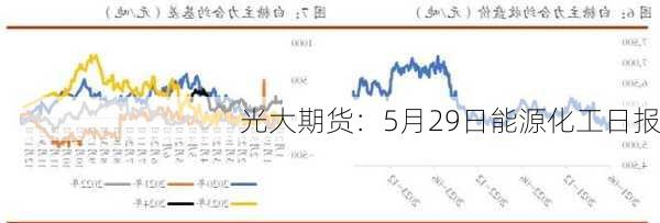 光大期货：5月29日能源化工日报