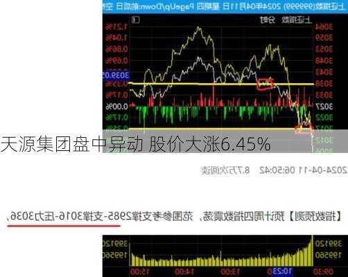 天源集团盘中异动 股价大涨6.45%