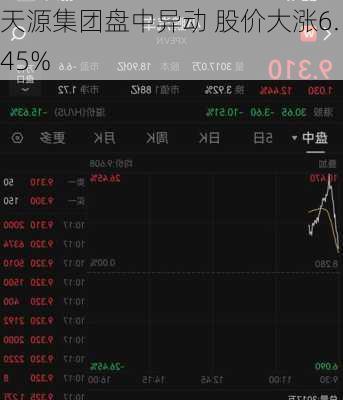 天源集团盘中异动 股价大涨6.45%