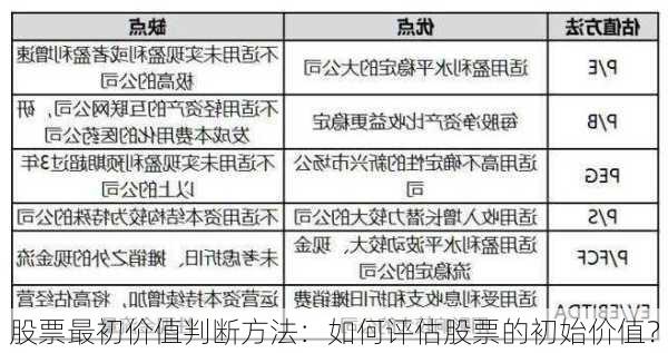 股票最初价值判断方法：如何评估股票的初始价值？