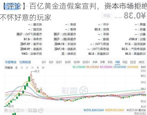 【评论】百亿黄金造假案宣判，资本市场拒绝不怀好意的玩家