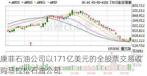 康菲石油公司以171亿美元的全股票交易收购马拉松石油公司