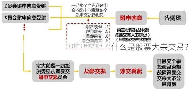 什么是股票大宗交易？