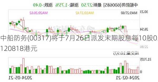 中船防务(00317)将于7月26日派发末期股息每10股0.120818港元