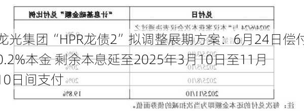 龙光集团“HPR龙债2”拟调整展期方案：6月24日偿付0.2%本金 剩余本息延至2025年3月10日至11月10日间支付