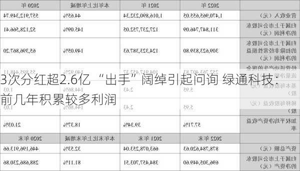 3次分红超2.6亿 “出手”阔绰引起问询 绿通科技：前几年积累较多利润