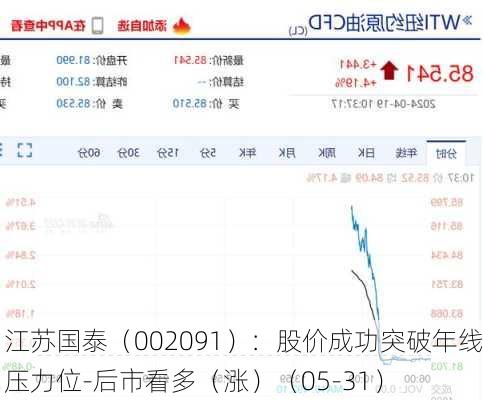 江苏国泰（002091）：股价成功突破年线压力位-后市看多（涨）（05-31）