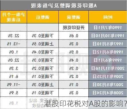 港股印花税对A股的影响？