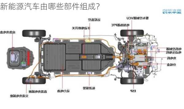 新能源汽车由哪些部件组成？