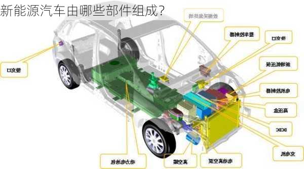 新能源汽车由哪些部件组成？