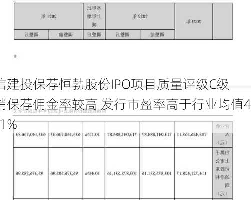 中信建投保荐恒勃股份IPO项目质量评级C级 承销保荐佣金率较高 发行市盈率高于行业均值48.11%