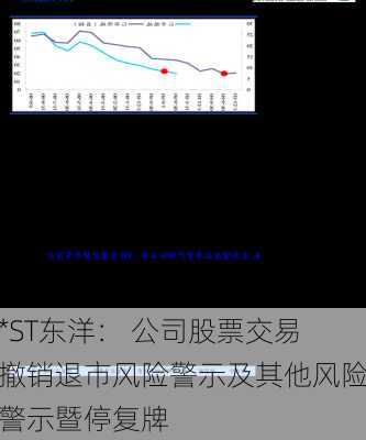 *ST东洋： 公司股票交易撤销退市风险警示及其他风险警示暨停复牌