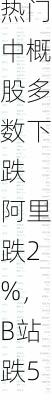 周五热门中概股多数下跌 阿里跌2%，B站跌5.7%