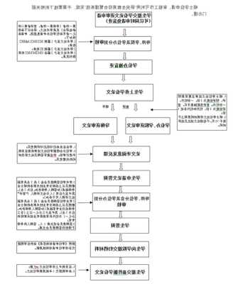 申请加拿大硕士流程