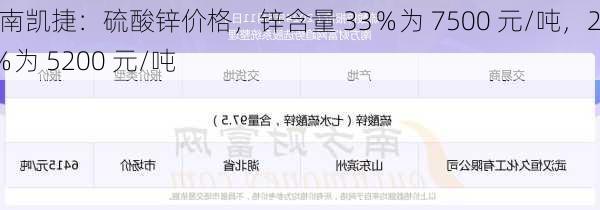 河南凯捷：硫酸锌价格，锌含量 33％为 7500 元/吨，21％为 5200 元/吨