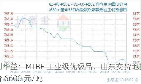 利华益：MTBE 工业级优级品，山东交货地报价 6600 元/吨