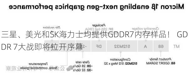 三星、美光和SK海力士均提供GDDR7内存样品！ GDDR 7大战即将拉开序幕