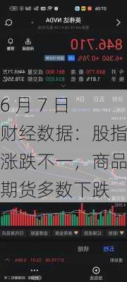 6 月 7 日财经数据：股指涨跌不一，商品期货多数下跌