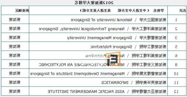 新加坡理工学院全球排名