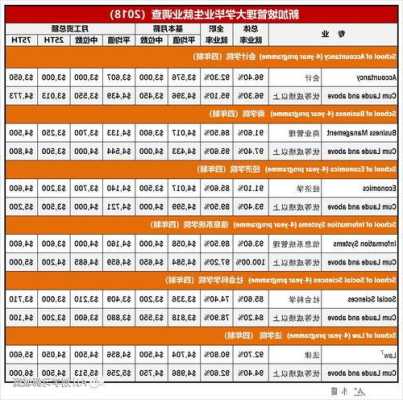 新加坡理工学院全球排名